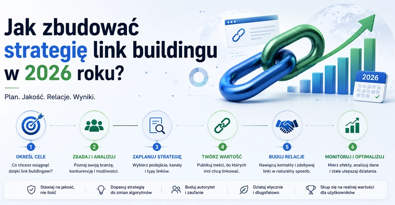 Pierwsze 50 dni linkowania portalu: Jak skutecznie wypromować nową stronę? 2