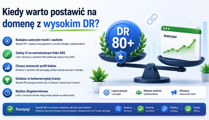 Domena z wysokim DR czy z ruchem organicznym - co wybrać przy publikacji sponsorowanej?